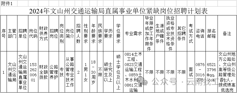 古丈县交通运输局最新招聘启事概览