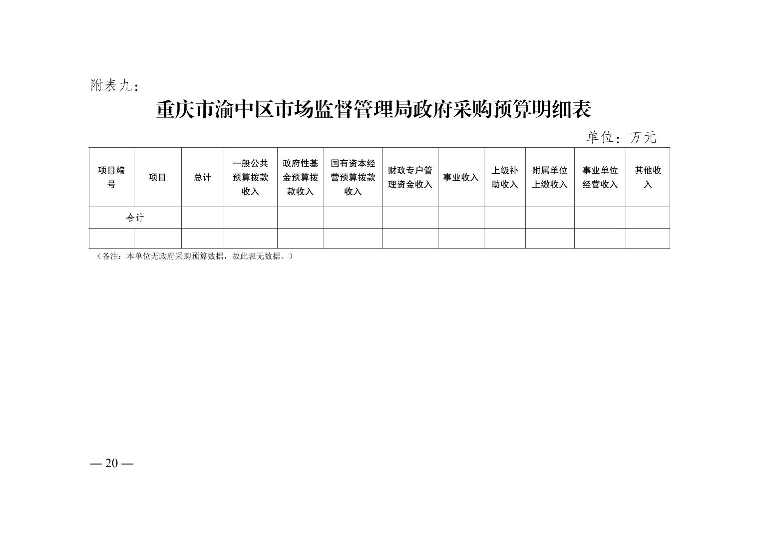 城中区市场监督管理局最新发展规划概览