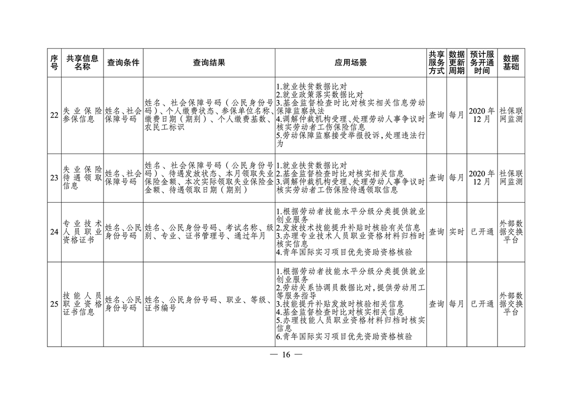 衡南县人力资源和社会保障局未来发展规划展望