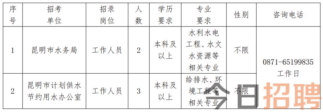 漠河县水利局最新招聘启事概览