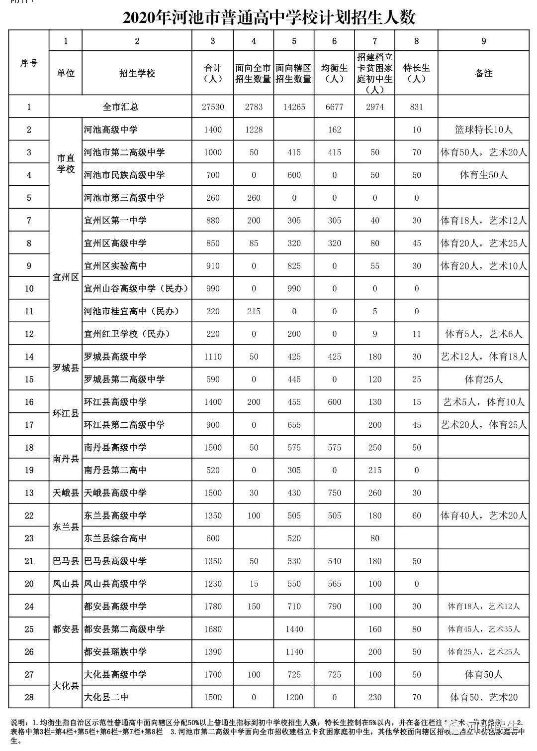 宜州市教育局最新招聘公告概览