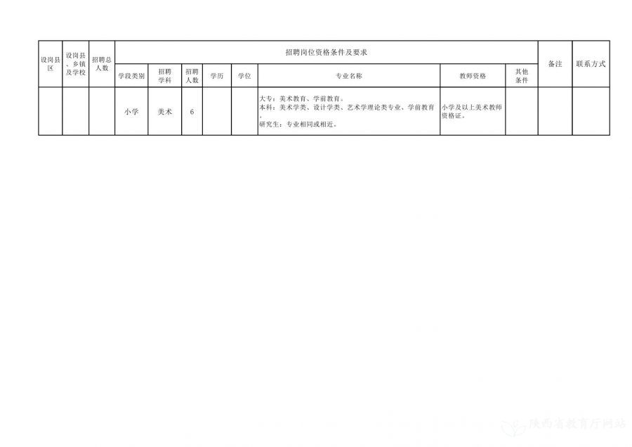 乐陵市特殊教育事业单位招聘信息与解读速递