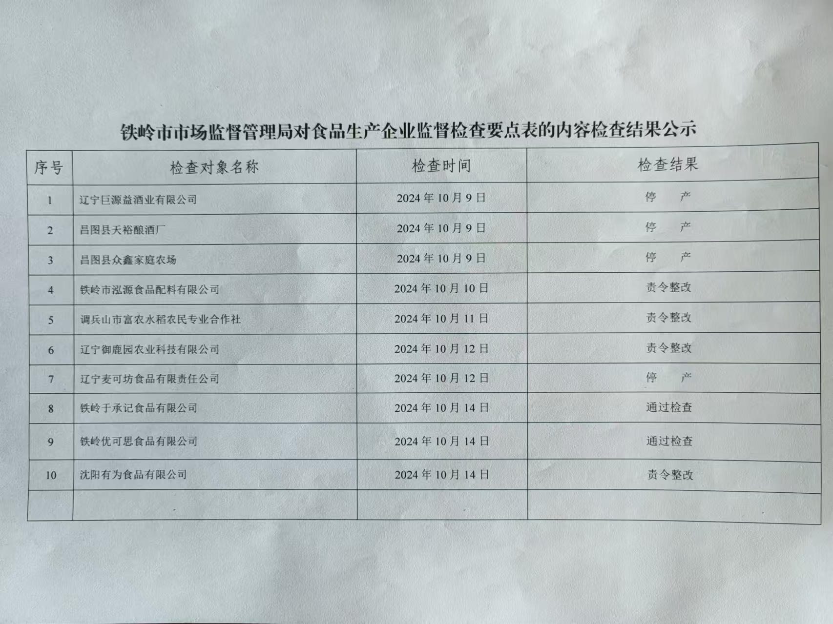 双桥区市场监督管理局发展规划，构建现代化市场监管体系新篇章