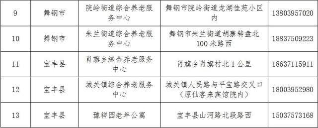 石柱土家族自治县县级托养福利事业单位最新项目概览