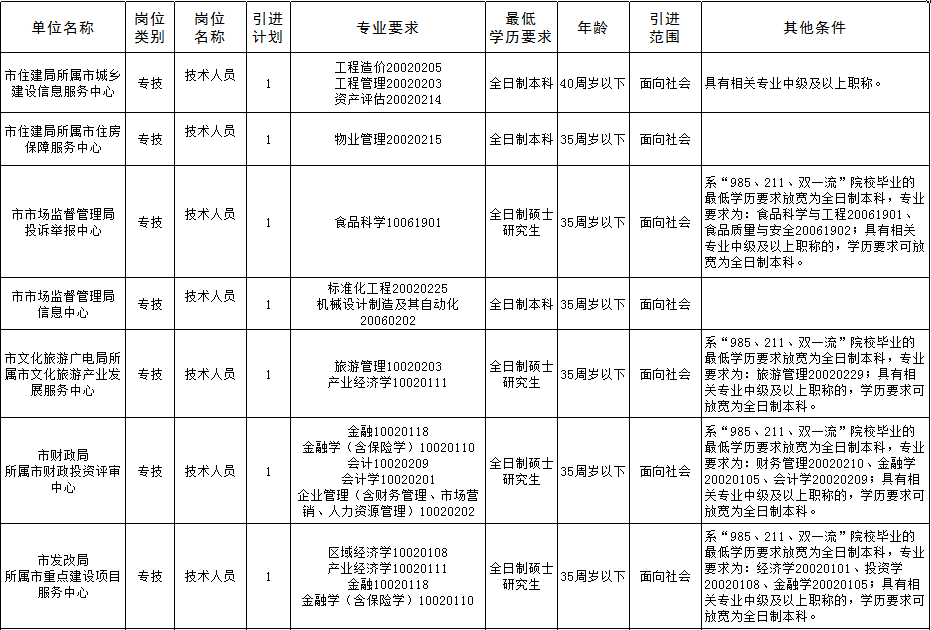 吉首市特殊教育事业单位人事任命动态更新