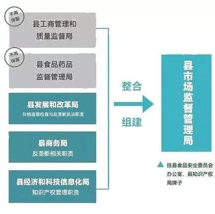 获嘉县市场监督管理局未来发展规划展望