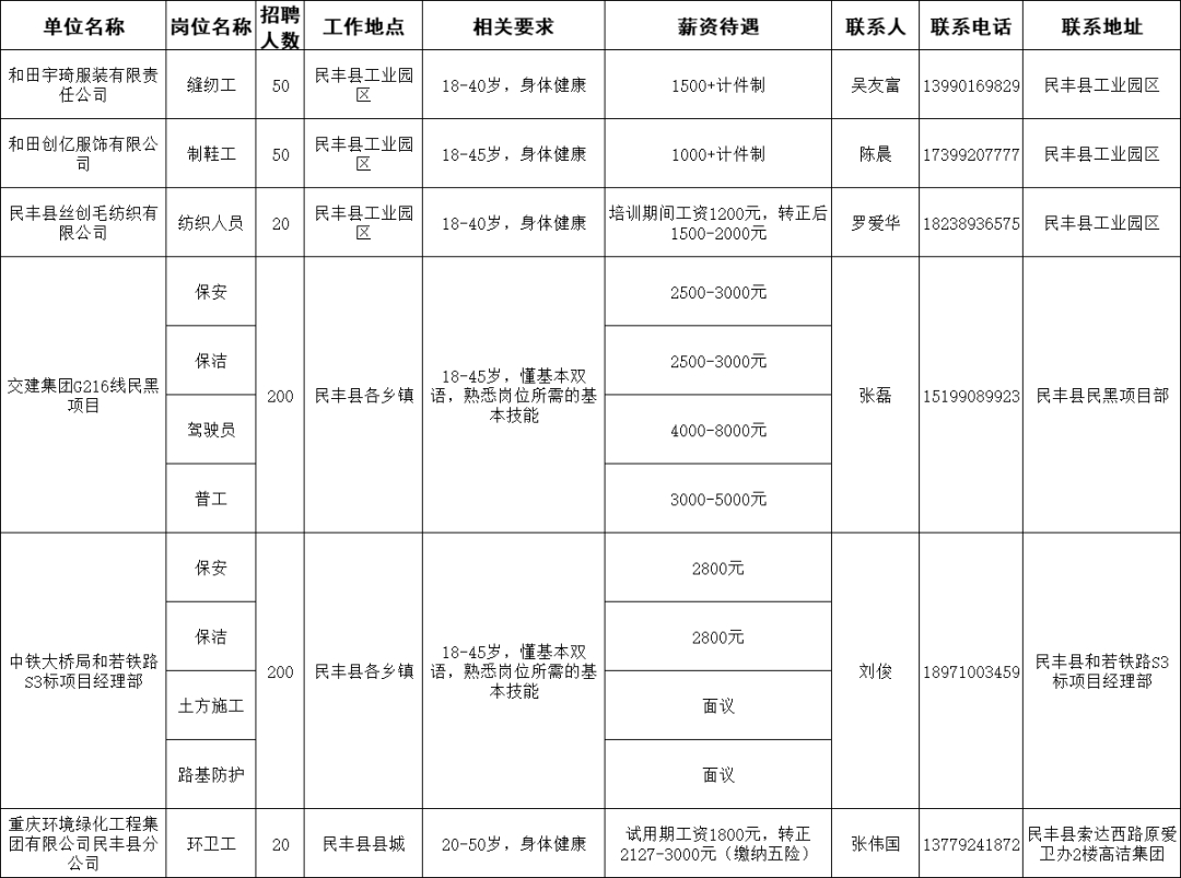 木垒哈萨克自治县发展和改革局最新招聘概览