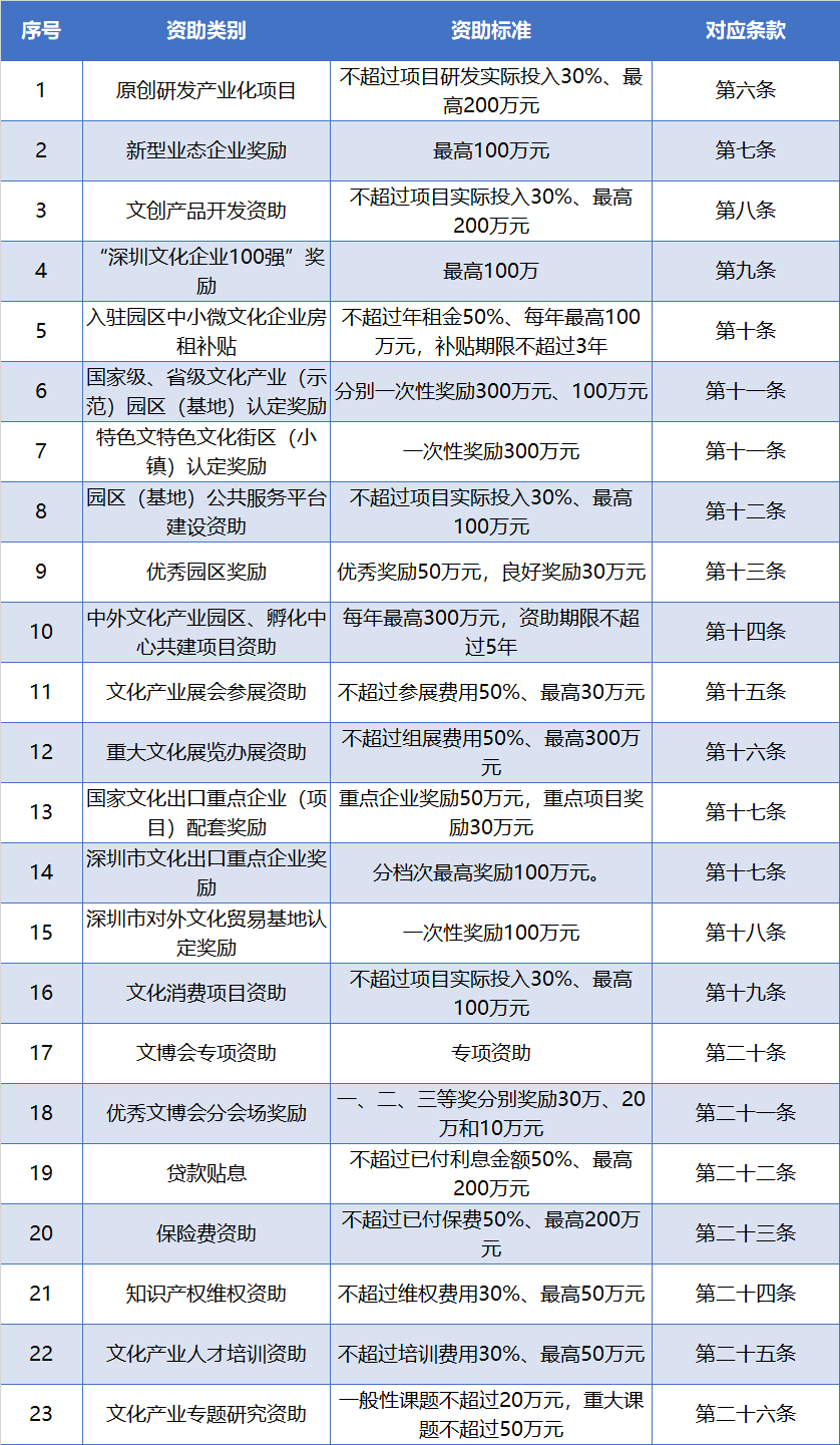 深圳市市广播电视局最新发展规划