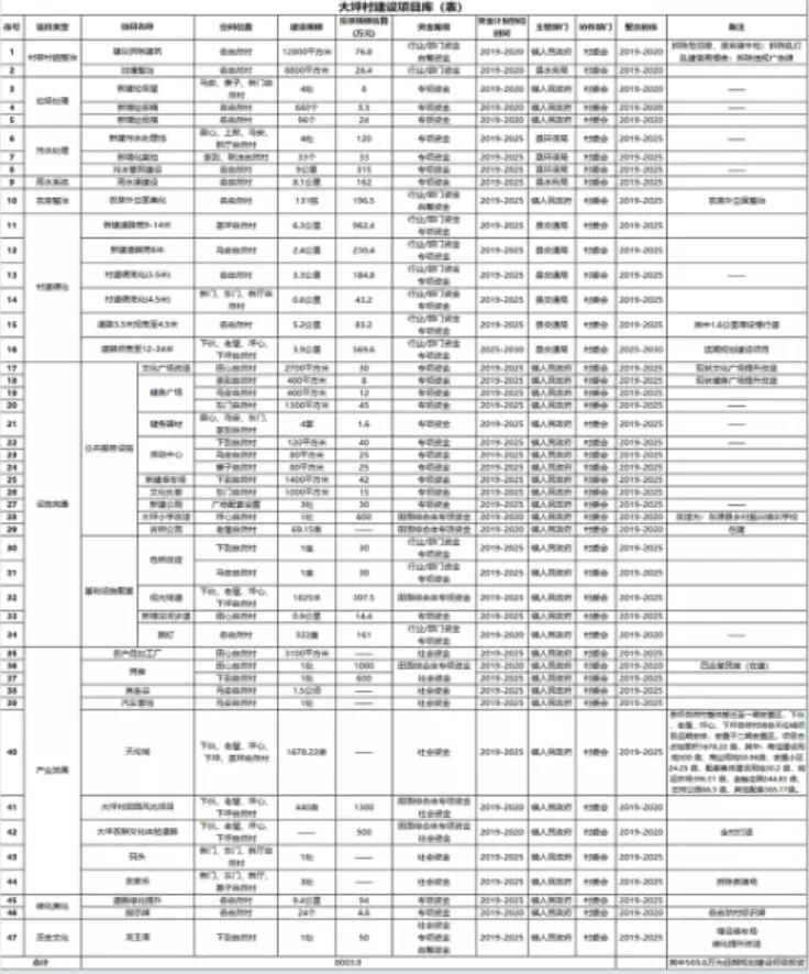 顺天镇最新发展规划，塑造未来繁荣蓝图