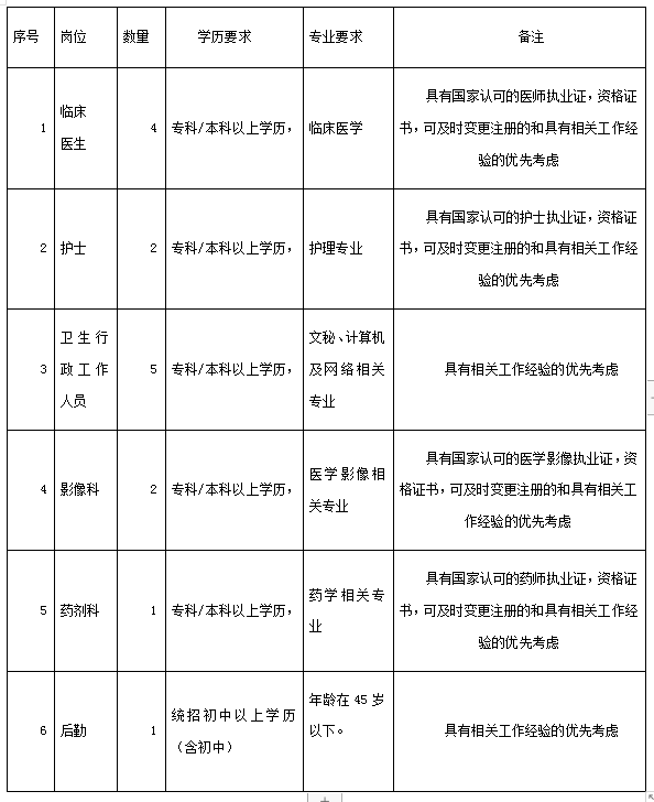 南木林县住房和城乡建设局最新招聘启事