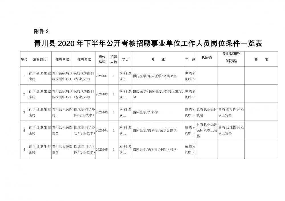 松阳县康复事业单位人事重塑，开启未来崭新篇章的人事任命