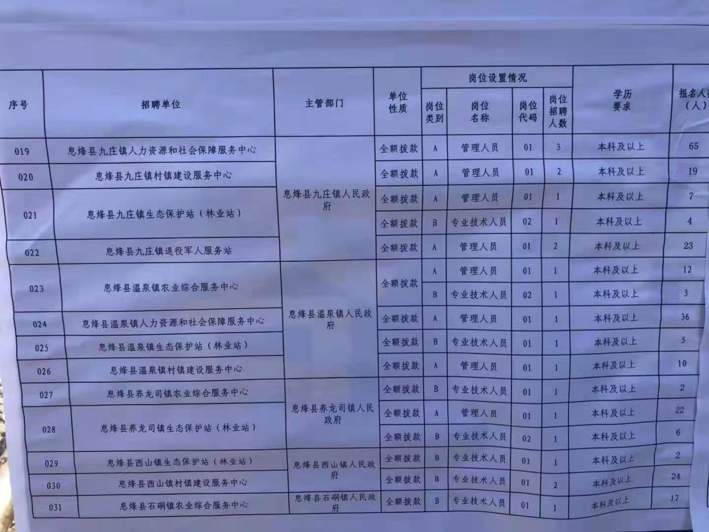 一个人跳华尔姿