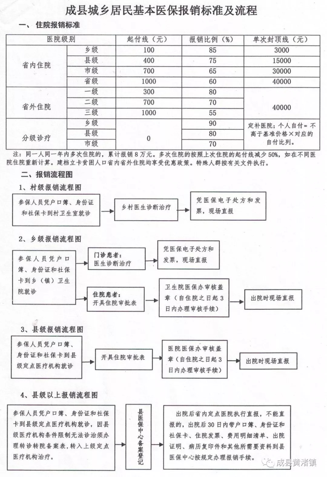 通渭县医疗保障局，最新发展规划及未来展望