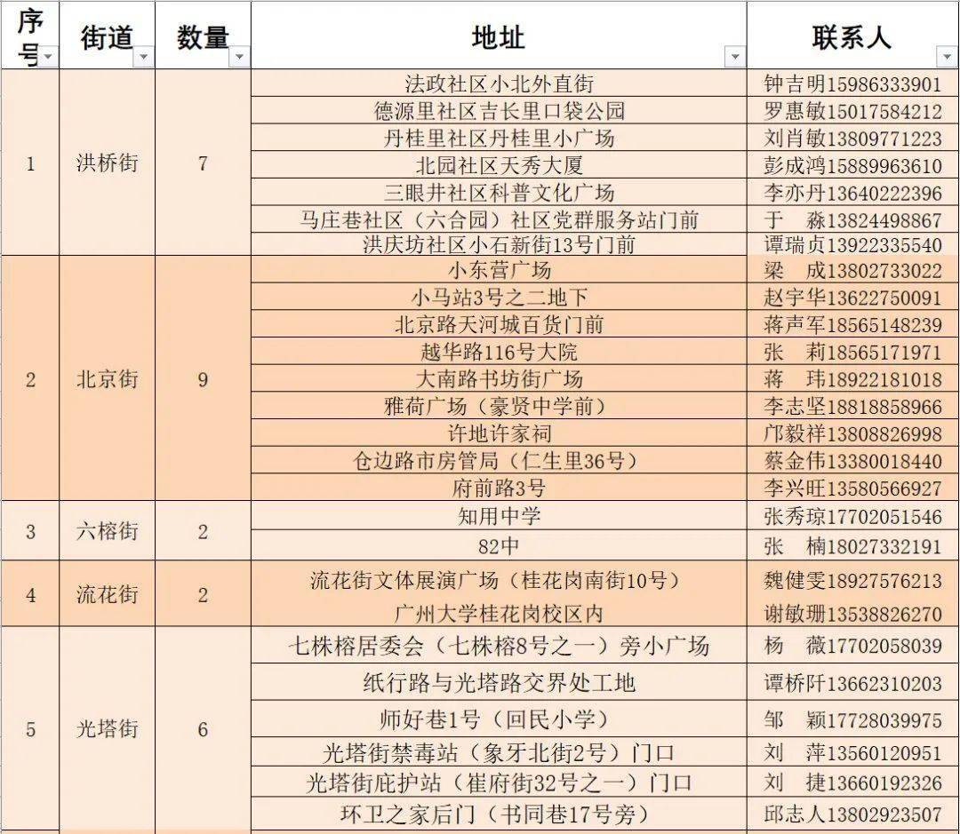 克拉玛依区体育馆最新人事任命，塑造未来，激发新活力