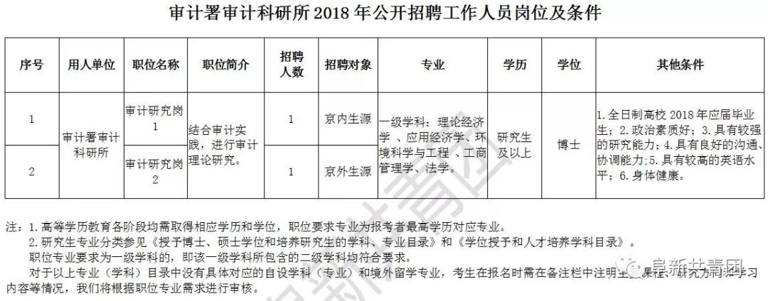 大悟县审计局最新招聘公告详解