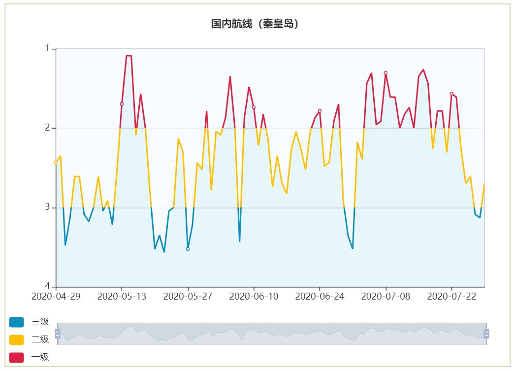 宁波市气象局最新招聘启事及信息概览