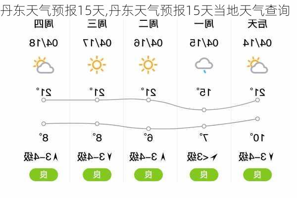 护东天气预报最新信息