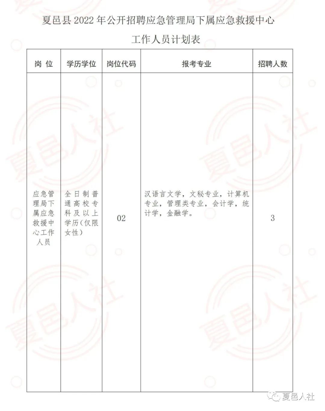 章贡区应急管理局最新招聘信息解析与相关探讨