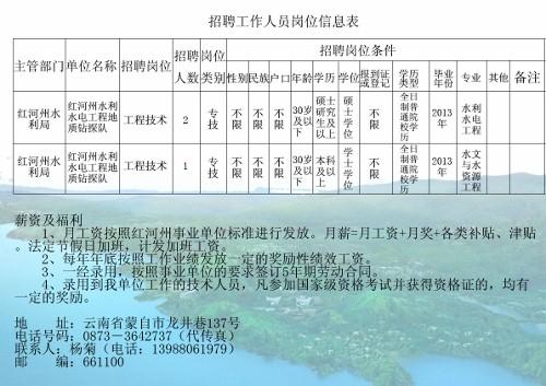 清原满族自治县水利局最新招聘信息及招聘详情