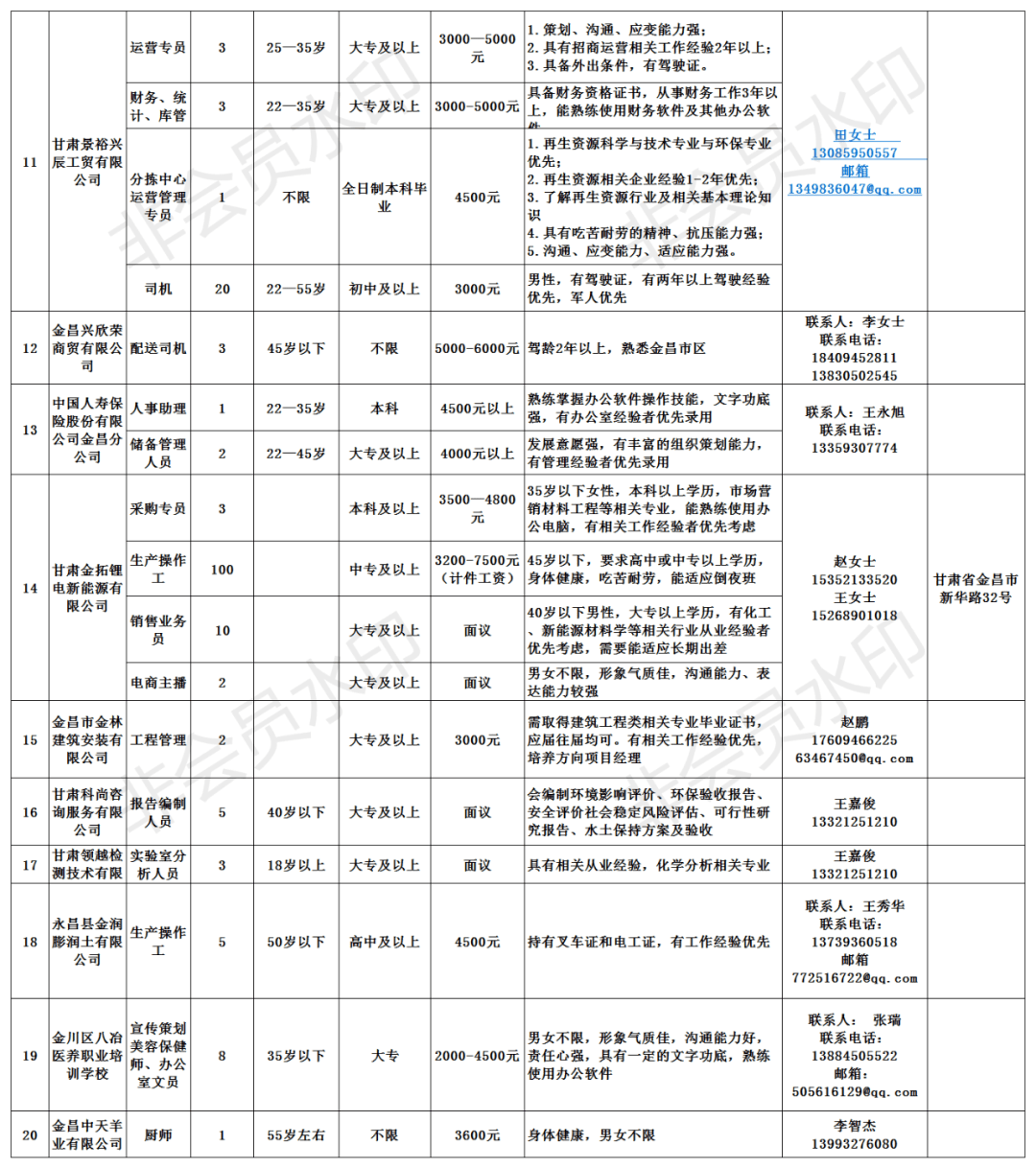 永昌县最新招聘信息总览