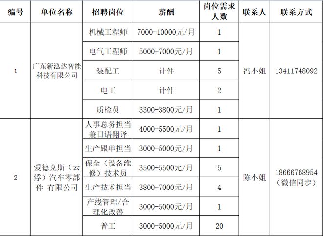 云安县司法局最新招聘详解公告