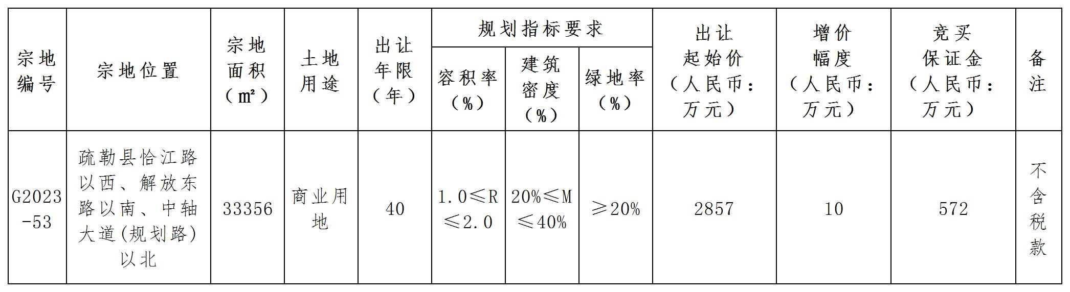 克拉玛依市国土资源局最新项目动态概览