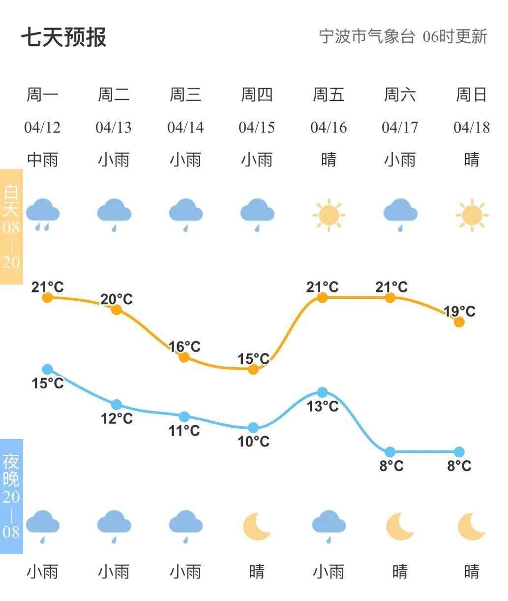 上卢村委会最新天气预报