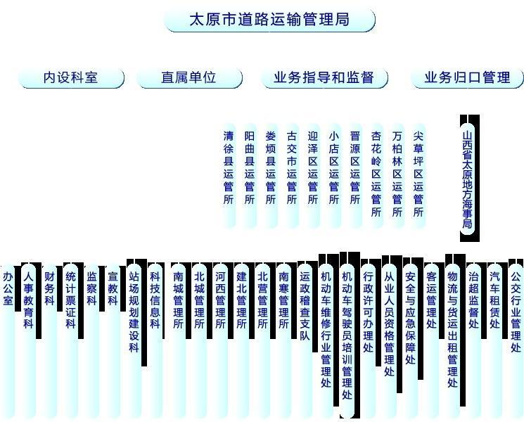 曲江区公路运输管理事业单位发展规划展望