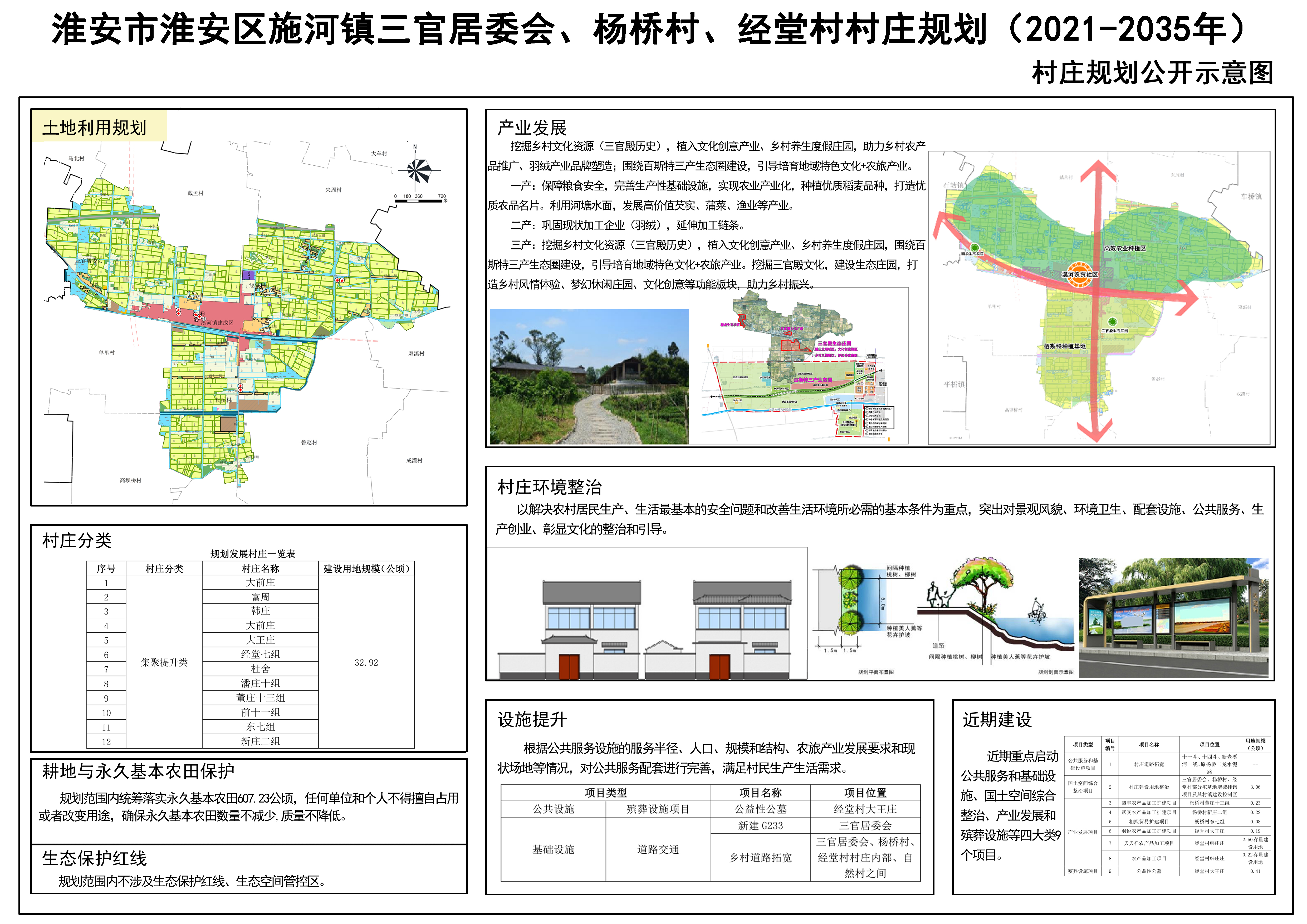 尚家台村民委员会最新发展规划概览