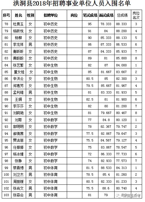 洪洞县特殊教育事业单位人事任命动态更新