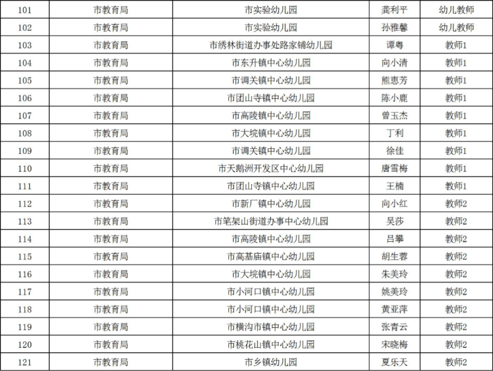 石首市殡葬事业单位招聘信息与动态更新