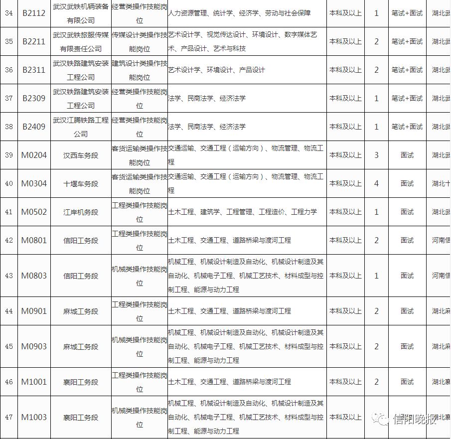 罗山县应急管理局最新招聘公告概览