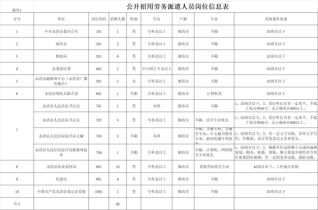 永清路街道最新招聘信息全面解析