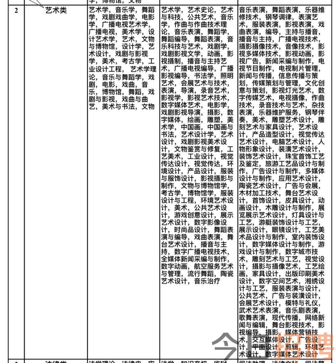 沈河区文化局最新招聘信息与职位全面解析