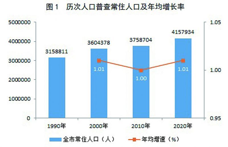 大方县数据和政务服务局人事任命动态解析