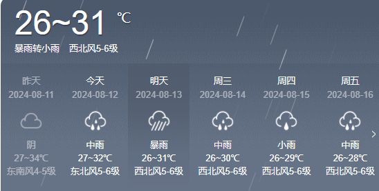 西城居委会天气预报更新通知